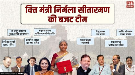 राष्‍ट्रपति द्रौपदी मुर्मू से मिलीं वित्त मंत्री निर्मला सीतारमण, बजट ...