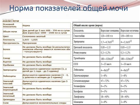Оам расшифровка
