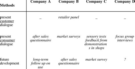 Image result for Future Methods Explained