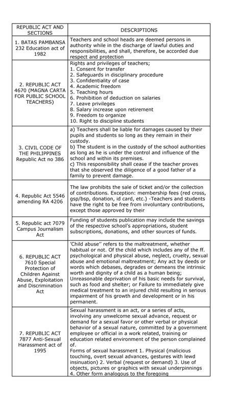 Batas Pambansa 232 Quiz - batasmoral