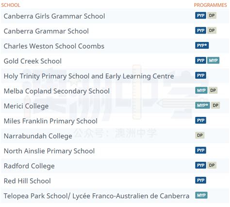 在澳大利亚读高中要花多少钱 1 —公立学校篇 - 知乎