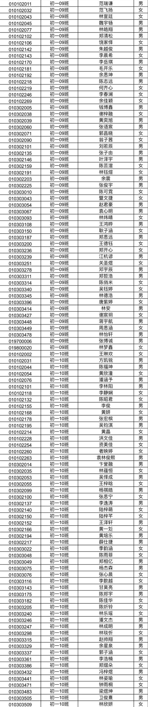 福州第十八中学2021级初一新生名单（西门校区） - 福建省福州第十八中学