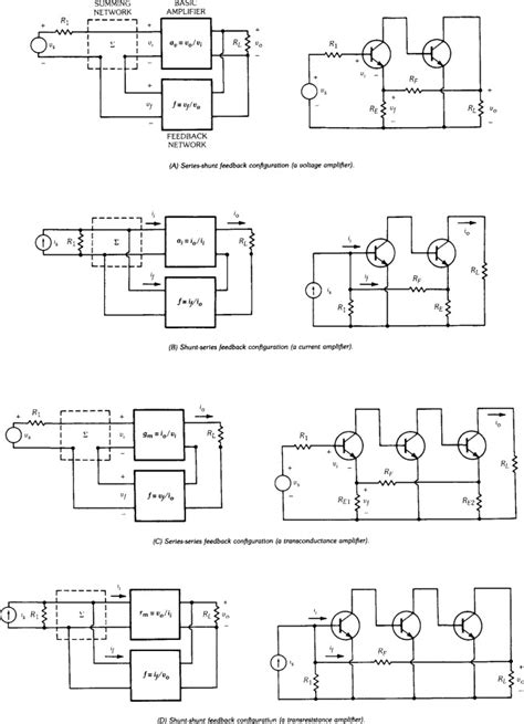 Image result for Negative Feedback Formula