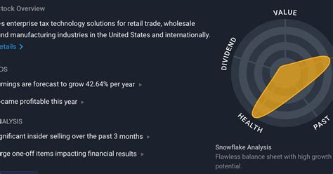 Ивестидея Vertex, Inc. (VERX) — Teletype