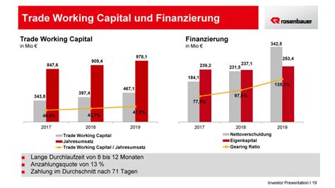 Company presentation Rosenbauer - Austrian Visual Worldwide Roadshow ...
