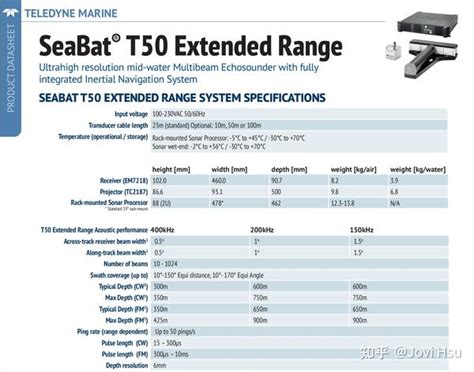 CWC Sound 的图像结果