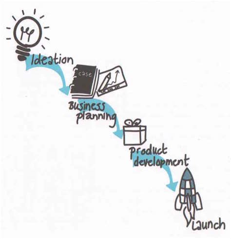 Project Management Example 的图像结果