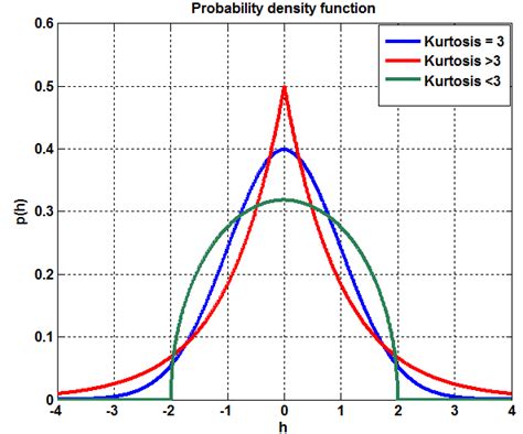 Image result for Probability Density Function Variance