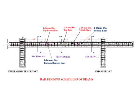 Image result for BB3 Section Drawing