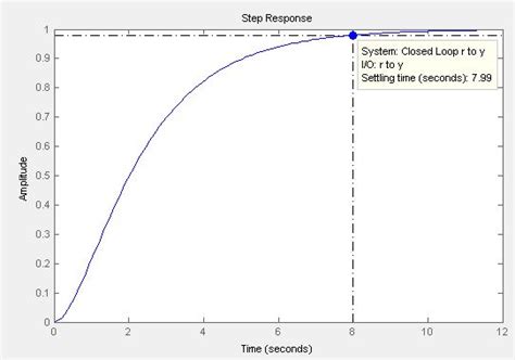 Image result for Bucle Simple