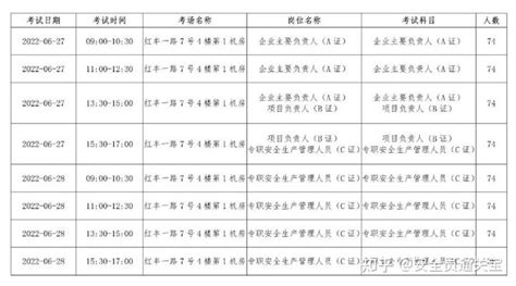 2022年浙江省湖州市安全员考试时间【最新】 - 知乎