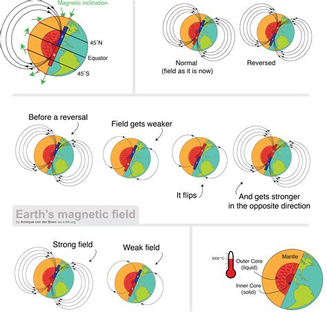 Earth Magnetic Field 的图像结果