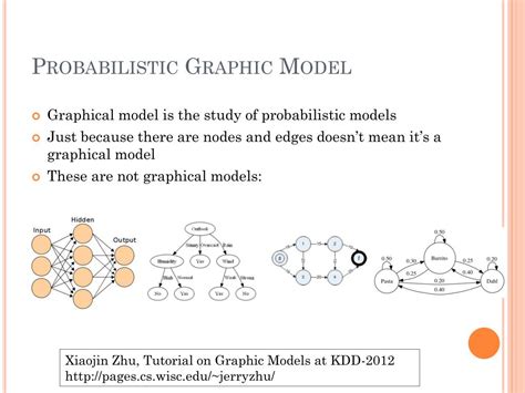 Graphic Model 的图像结果