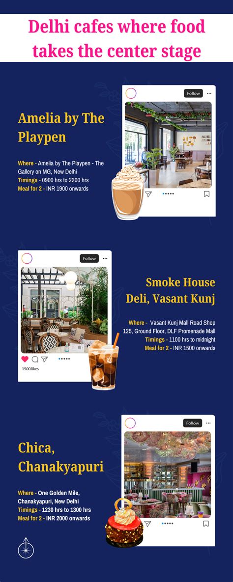 Infographic: Instagrammable spots where food takes center stage in ...