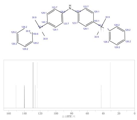 2-Butanone,3-bromo-3-methyl- | 2648-71-7 - Guidechem