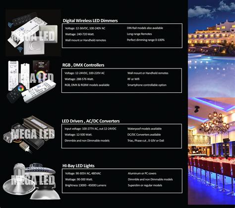 Image result for Mega LED Technology