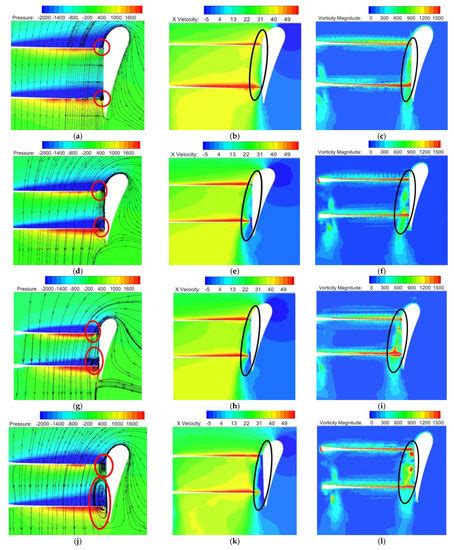 Experimental and Numerical Studies on the Effect of Airflow Separation ...