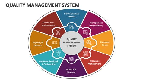 Management System 的图像结果