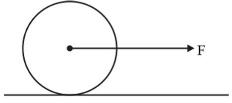 A uniform solid cylindrical roller of mass m and R is rolled on the ...