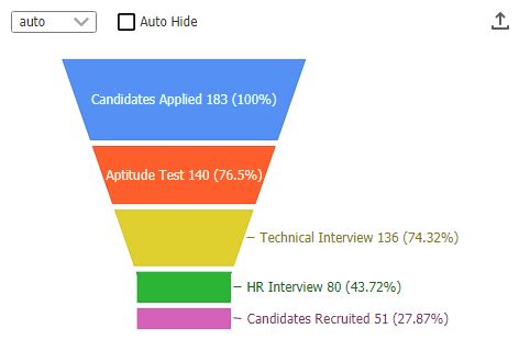 Label JavaScript 的图像结果