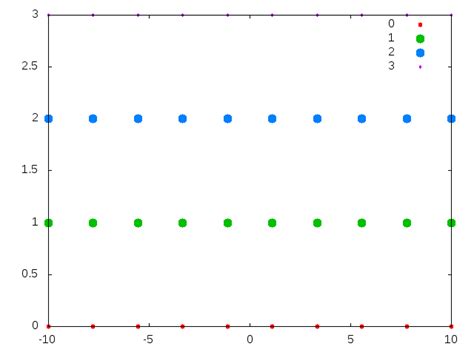 Gnuplot Animation 的图像结果