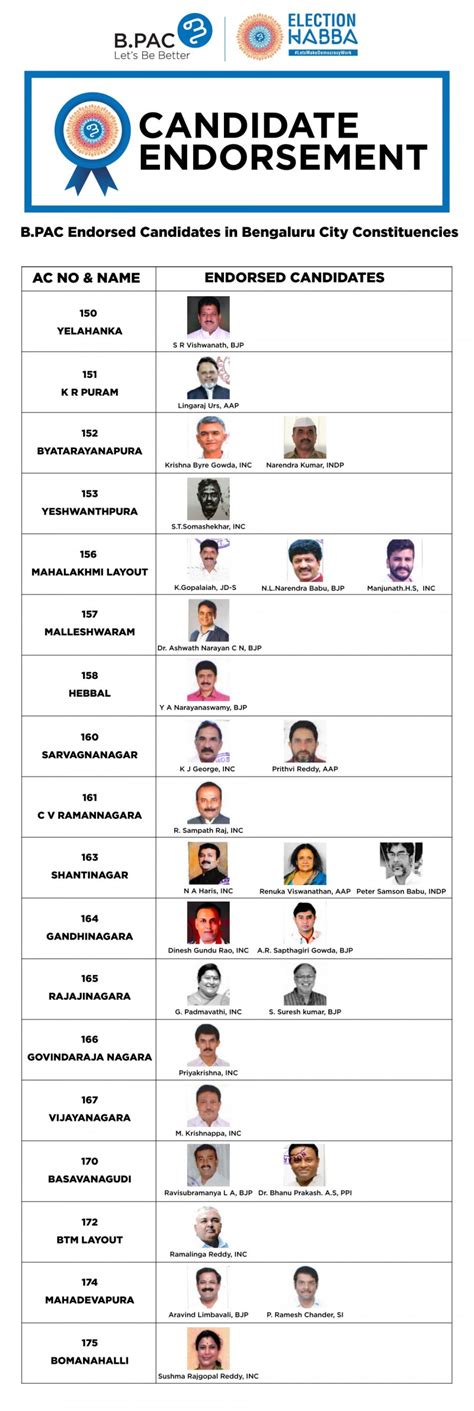 Candidate Endorsement | Citizen Participation in Electoral Process - B.PAC