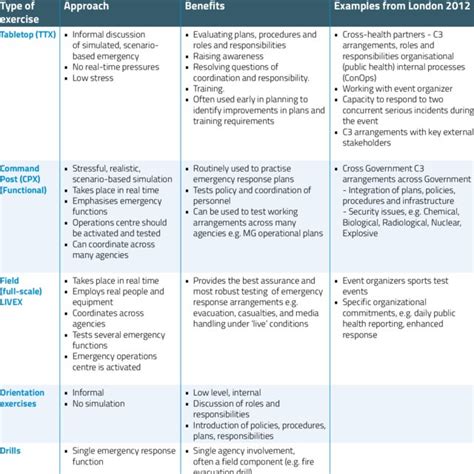 Image result for Health Promotion Intervention Examples