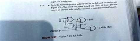 Image result for Full Adder Boolean Expression