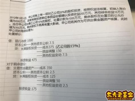 核销贷款收回账务处理办法介绍！会计分录这样写！ - 东方君基金网