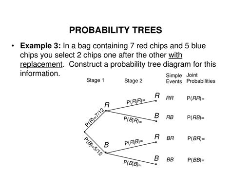 Image result for Examples About Probability of Team Using Probability Trees