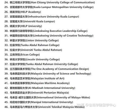 中国留学网海外院校认证名单-马来篇 - 知乎