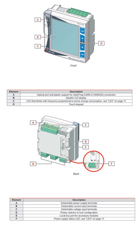 WM20 3-Phase Power Analyzers - Carlo Gavazzi | Mouser