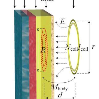 Image result for Human Coupling Position