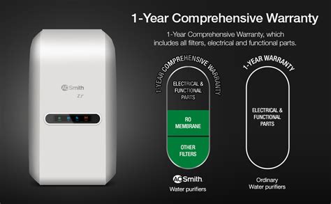 Buy AO Smith Z2+ Water Purifier for Home with MIN-TECH | 5L Storage | 6 ...