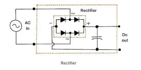 Types of Rectifier 的图像结果