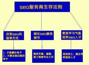 SEO投资-南京网站建设公司