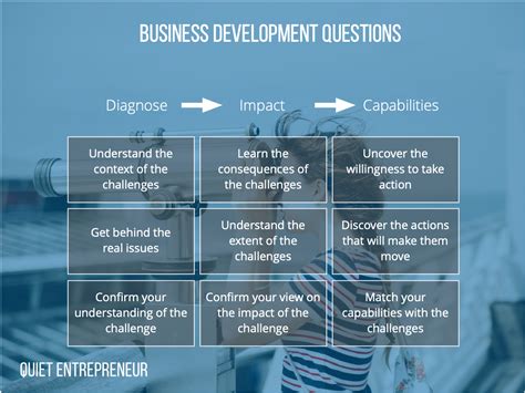 Image result for Re-Level Business Development Test Questions