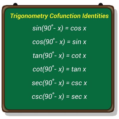 Image result for Cofunction Identities