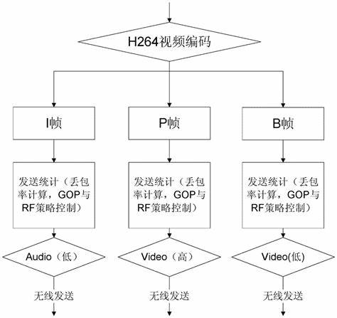 邮编是通信编码吗