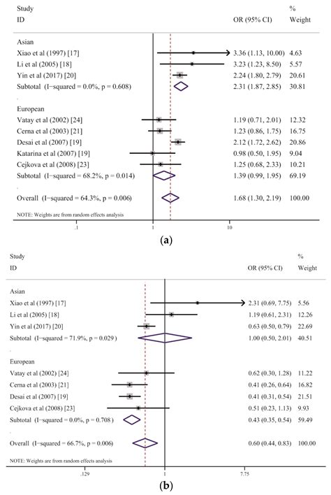 HLA-DQB1 and HLA-DRB1 Variants Confer Susceptibility to Latent ...