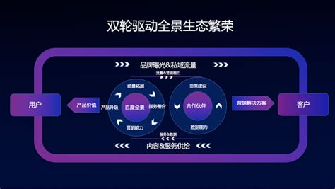 重庆亿奇达，中国领先的数字权益采购服务平台 - 知乎