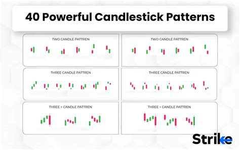 Double Candlestick: definition, structure, types, & trading