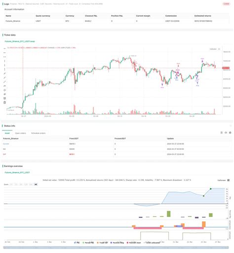 Trading Strategy 的图像结果