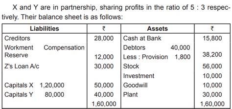 Image result for ISC Accounts Sample Paper Class 12 Sem 2