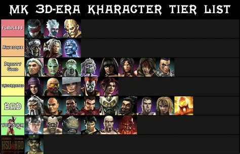 All Mortal Kombat Characters Names And Pictures