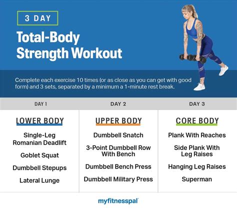 Image result for Total Body Workout Routine