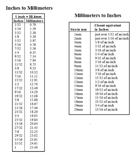 Mm To Inches Conversion Chart Height - AllConversionCharts.com
