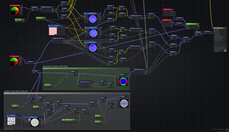 Unity Write Normal Shader 的图像结果