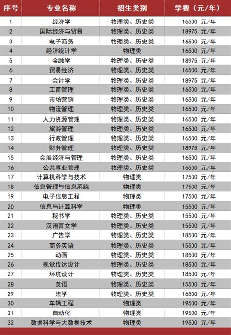 湘潭大学是211吗是几本排名全国第几？具体地址在哪学费多少？