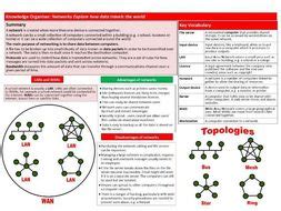 Computer Networks KS3 的图像结果